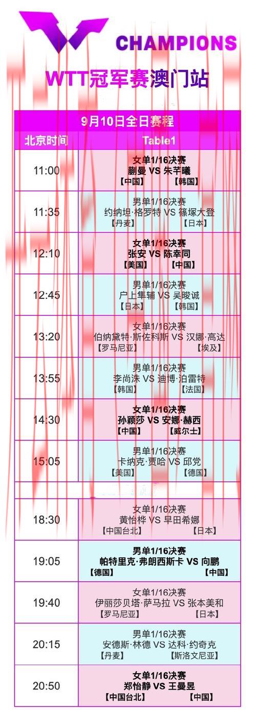 皇冠乒乓球台体育比分, 探索皇冠乒乓球台的实时体育比分更新与赛事分析